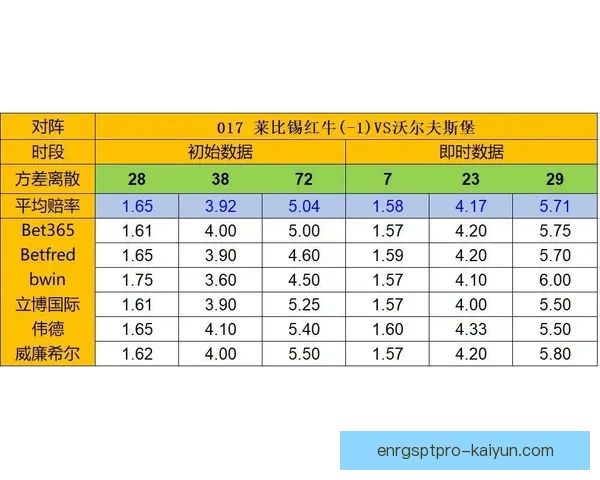 足球赛季资讯呈现出竞争力增强与球队状态回暖的趋势分析