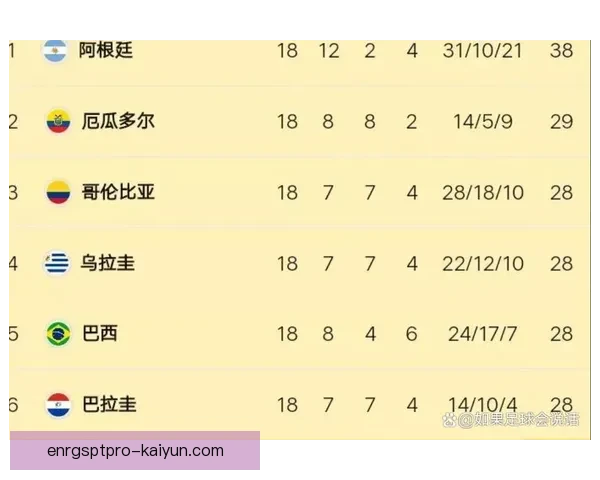 世界杯南美区预选赛阶段 汇总分析各球队表现与走势 世界杯南美区预选赛阶段 汇总分析各球队表现与走势