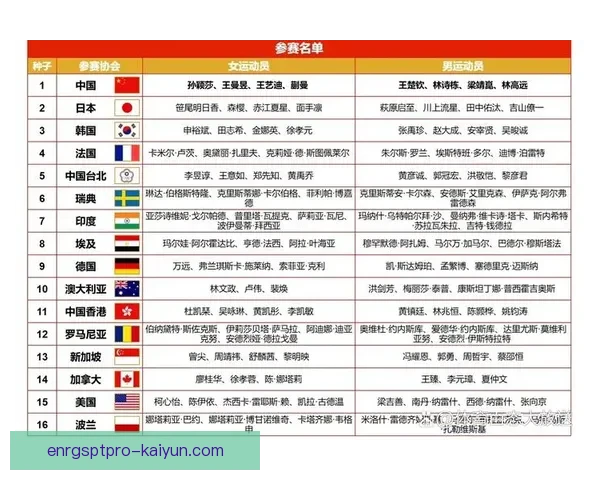 中超球队名单公布：16支参赛队伍完整阵容及赛季展望